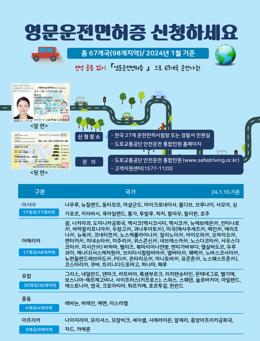 해외에서 우리국민의 운전 편의 향상을 위한 영문운전면허증 발급 시행 이미지